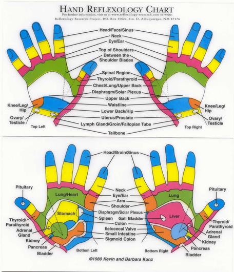 handchart